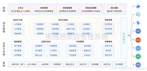 半導(dǎo)體芯片企業(yè)項(xiàng)目管理軟件選型指南 從開發(fā)到全流程管理