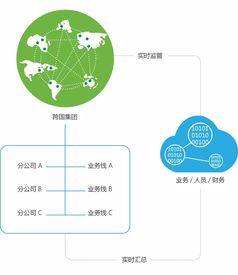 跨國企業(yè)管理的數(shù)字化引擎 主流軟件與高亞科技8manage解決方案探析