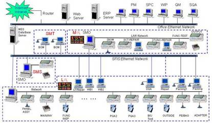 中小型工廠管理利器 MES系統(tǒng)如何賦能企業(yè)管理軟件開發(fā)與效率提升