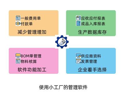 適合小型工廠使用的企業(yè)管理軟件 選型、功能與開發(fā)指南
