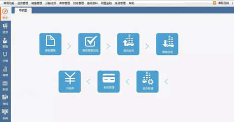 【飛鴻至達(dá)軟件數(shù)碼軟件專賣店】管家婆網(wǎng)店進銷存版企業(yè)管理軟件服裝批發(fā)快遞單打印軟件服裝庫存?zhèn)}庫進銷存管理軟件一用戶 4個網(wǎng)店20個用戶 -蘇寧易購