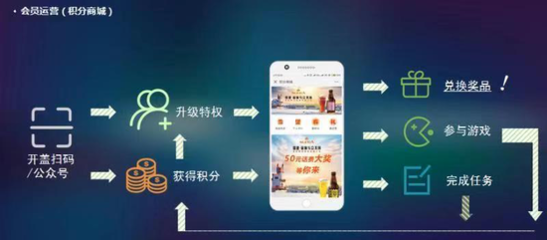 珠江啤酒 審時度勢開拓創(chuàng)新 開創(chuàng)轉(zhuǎn)型升級新局面